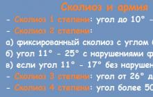 Cum afectează supraponderalitatea sau obezitatea eligibilitatea militară?